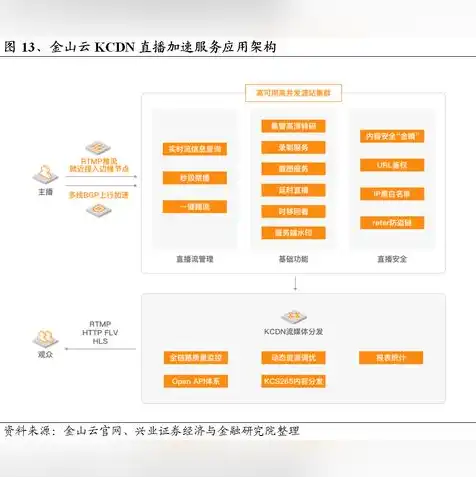 cdn是什么意思，深度解析CDN，什么是内容分发网络及其工作原理和应用