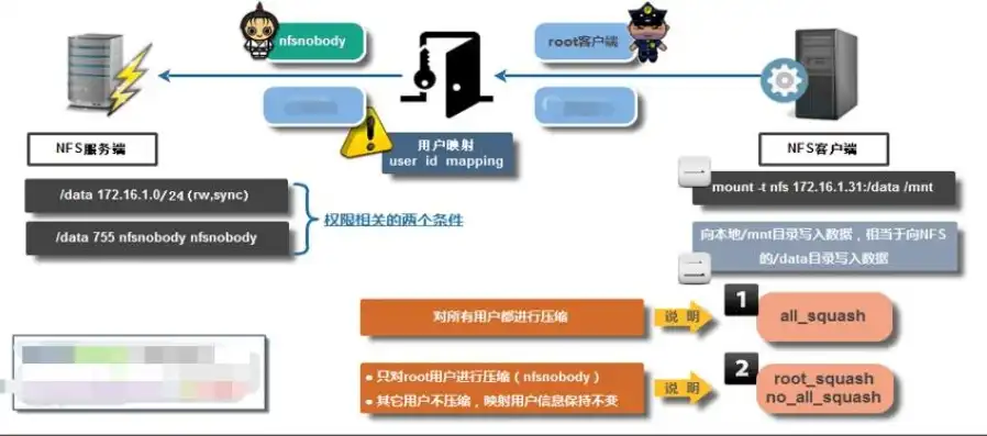 kvm挂载磁盘，KVM虚拟机挂载NFS共享存储，操作步骤及注意事项详解