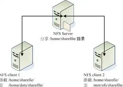 kvm挂载磁盘，KVM虚拟机挂载NFS共享存储，操作步骤及注意事项详解