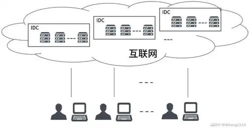 云服务器物理机是什么意思啊，云服务器物理机，揭秘云计算的核心基础设施