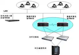 怎么提高服务器性能，深度解析，五大策略助力服务器寿命提升，实现高效稳定运行