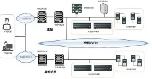 怎么提高服务器性能，深度解析，五大策略助力服务器寿命提升，实现高效稳定运行