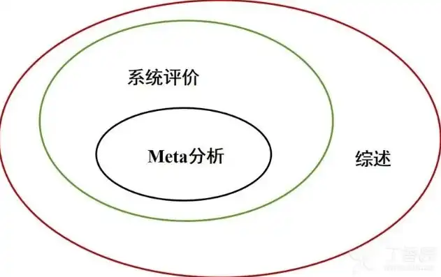 对象存储集群meta存储池，对象存储集群meta存储池的构建与优化策略研究