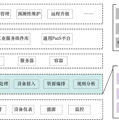 对象存储文件存储，对象存储与文件存储，技术解析与未来展望