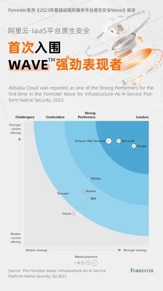 云服务是哪个公司的产品，揭秘全球顶尖云服务提供商，哪家公司独领风骚？