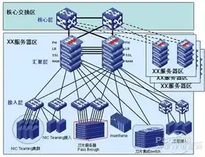 数据流量和服务器的关系图，数据流量对服务器性能的影响及优化策略探讨