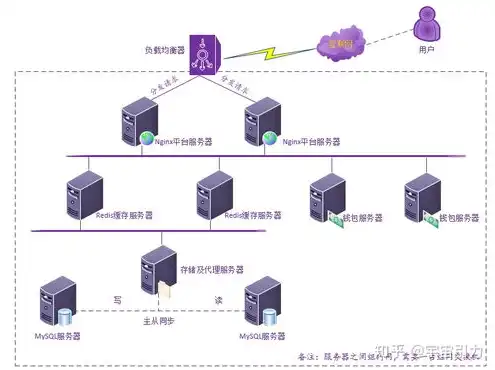 数据流量和服务器的关系图，数据流量对服务器性能的影响及优化策略探讨