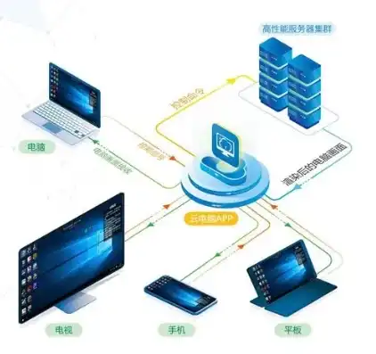 云计算可以把普通的服务器或者pc连接起来以获得，云计算，连接普通服务器与PC，构建强大的虚拟化世界