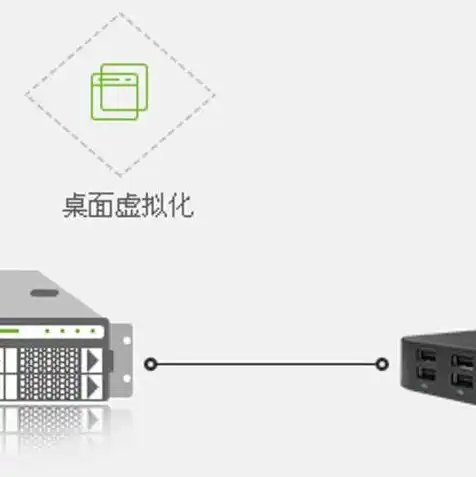 服务器虚拟化部署与运用方法有哪些，深入解析服务器虚拟化部署与运用方法，高效资源整合与优化策略
