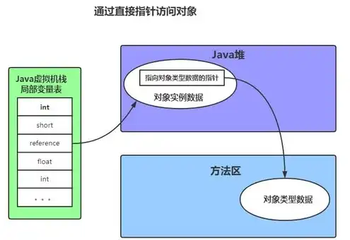 对象存储是啥，深入解析对象存储与非对象存储，差异与适用场景