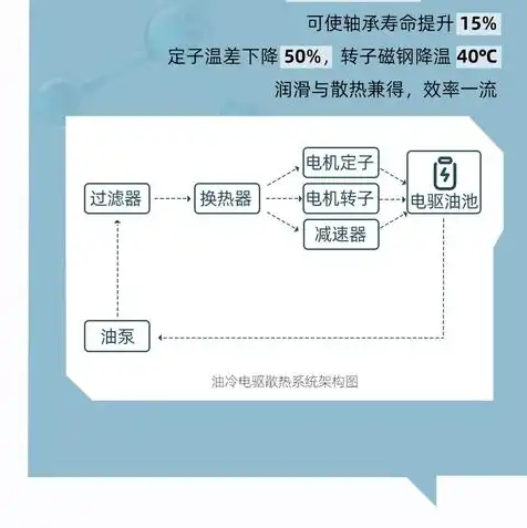 主机散热油冷好还是水冷好用，主机散热油冷与水冷，性能与成本的全面对比分析