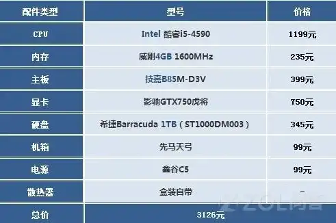 3000台式主机最新配置推荐知乎，3000元预算内，如何打造高性能台式主机？深度解析最新配置推荐