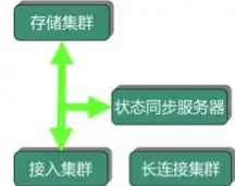 手机java服务器下载，手机Java版服务器开发指南，核心技术与应用实例详解