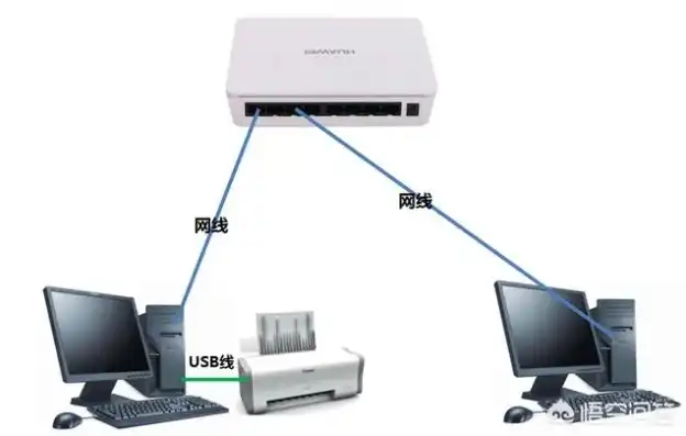 两台主机办公很麻烦怎么解决呢，两台主机办公的烦恼一网打尽，全方位解决方案解析