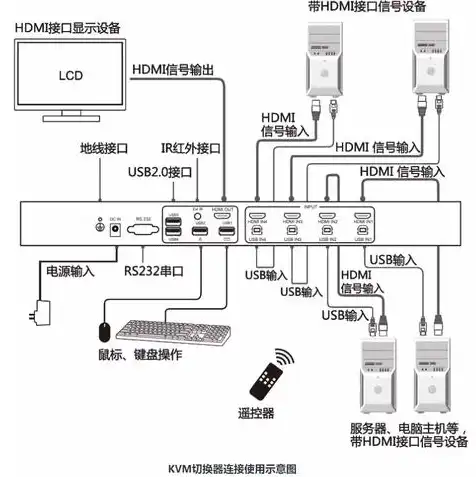 服务器怎么切换系统，深入解析，服务器系统切换的全面指南及操作步骤