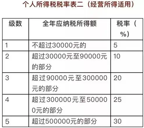 服务器租赁税率3%是几档，服务器租赁税率详解，3%税率所属档次及影响因素分析