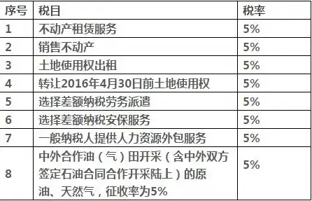 服务器租赁税率3%是几档，服务器租赁税率详解，3%税率所属档次及影响因素分析