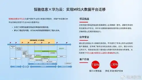 上海云服务器平台，上海云服务企业，赋能数字化转型，引领行业未来