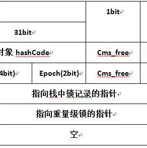 对象存储 xsky，深入解析XSKY对象存储支持Java开发环境下的JDK版本适配性