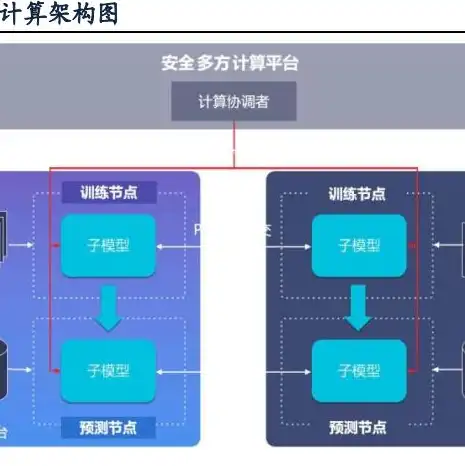 实体服务器主机购买，揭秘实体服务器主机购买攻略，选型、配置与维护全方位解析