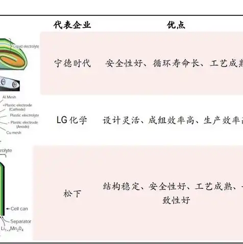 笔记本当主机使用好不好，笔记本当主机使用，优劣分析及建议