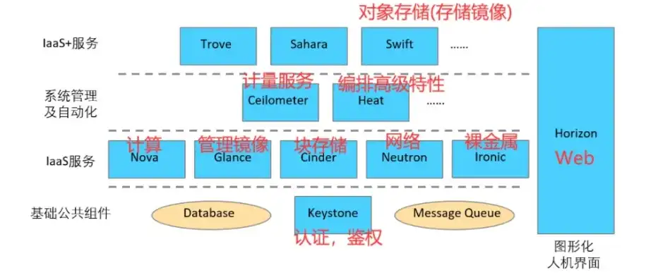 对象存储s3和swift，对象存储服务Swift，五大特性引领存储新潮流