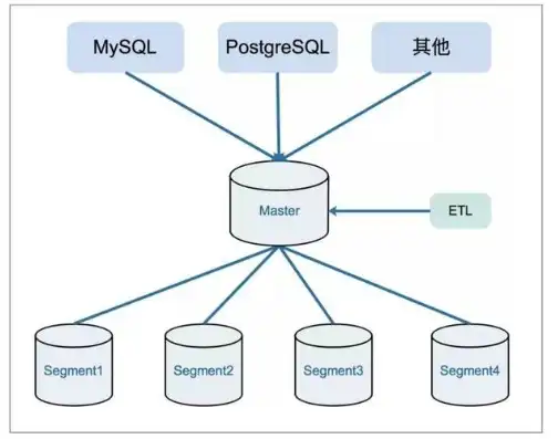 对象存储s3和swift，对象存储服务Swift，五大特性引领存储新潮流