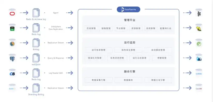 对象存储数据迁移工具，深入解析对象存储数据迁移工具，高效实现海量数据迁移策略