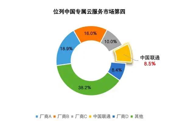 2020年中国云服务排行榜最新公布，2020年中国云服务排行榜，市场份额与技术创新齐飞，行业竞争愈发激烈