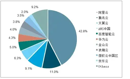 2020年中国云服务排行榜最新公布，2020年中国云服务排行榜，市场份额与技术创新齐飞，行业竞争愈发激烈