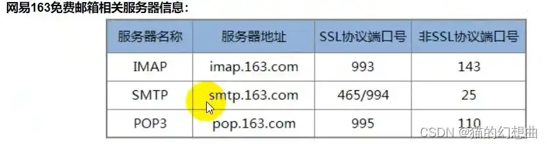 smtp服务器地址怎么填网易邮箱，详解网易邮箱SMTP服务器地址填写步骤及注意事项