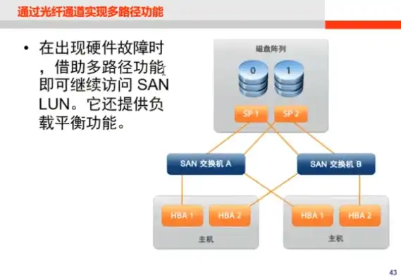 vmware虚拟机与主机之间文件传输速度，深入探讨VMware虚拟机与主机之间文件传输速度的优化策略