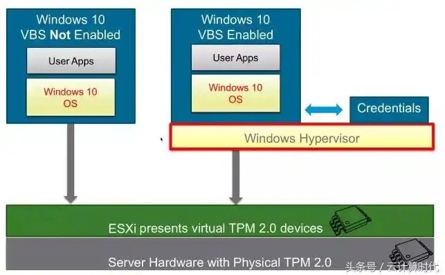 vmware虚拟机与主机之间文件传输速度，深入探讨VMware虚拟机与主机之间文件传输速度的优化策略