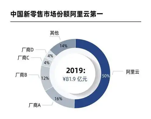 日本云服务平台官网，日本云服务平台深度解析，技术优势、服务特色及行业应用全解析