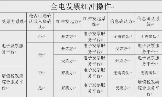 电子发票上传服务器地址怎么设置不了，电子发票上传服务器地址设置难题解析及解决方案