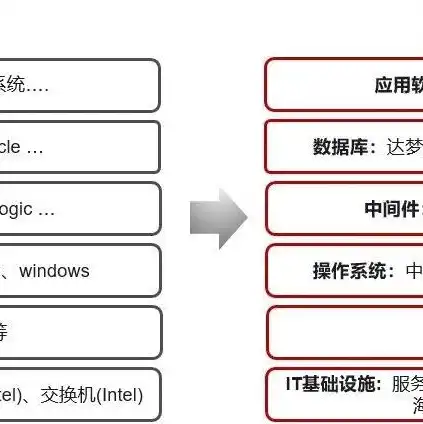 服务器虚拟化的作用，服务器虚拟化系统在现代数据中心的关键作用及其深远影响