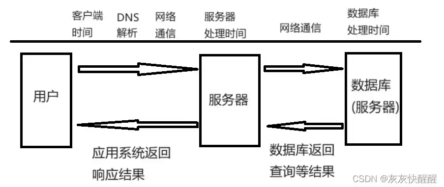 高带宽服务器并发能力，高带宽服务器并发能力解析，带宽支持并发的时间概念详解