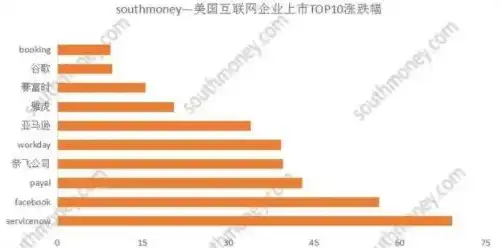 云服务器排名 百度一下，2019年度全球云服务器排名，中国品牌崛起，国际竞争激烈