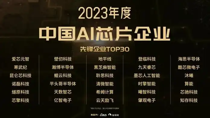 ai服务器上市公司排名榜前十名，2023年中国AI服务器上市公司排名榜，科技巨头角逐，谁将领跑未来？