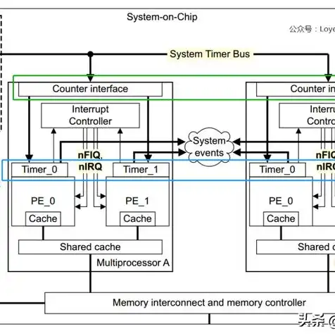 kvm 内存虚拟化，KVM虚拟机内存虚拟化深度解析及优化策略