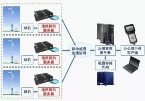 违章终端机5228，违停抓拍终端服务器5228型号定额选择与优化策略探讨