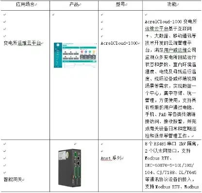 违章终端机5228，违停抓拍终端服务器5228型号定额选择与优化策略探讨