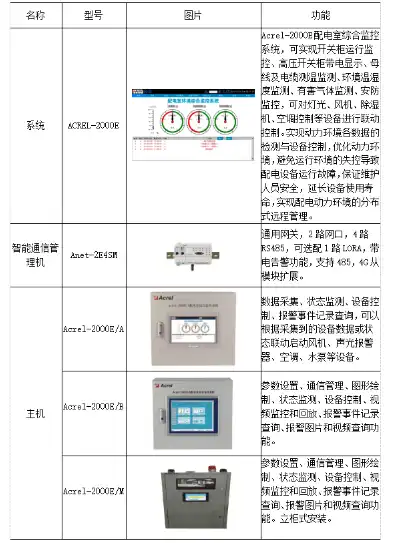 违章终端机5228，违停抓拍终端服务器5228型号定额选择与优化策略探讨