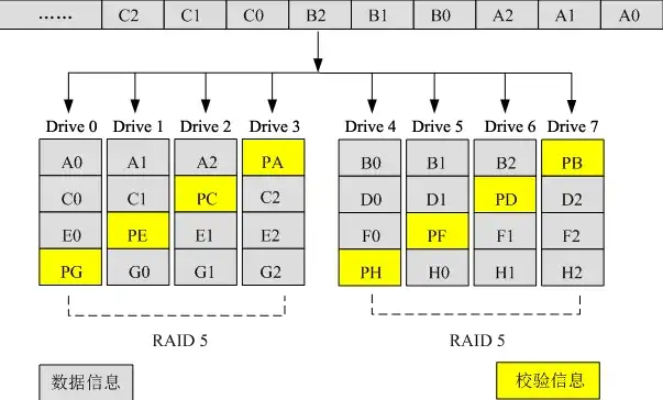 华为服务器2288h v2做raid5步骤，华为服务器2288H V5构建RAID5磁盘阵列的详细步骤解析