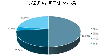 云服务器全球排名，2019年云服务器全球排名揭晓，中国云服务企业崛起，全球市场格局生变