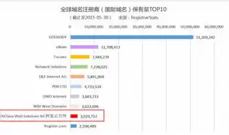 域名注册哪里比较好，2023年度域名注册平台排行榜，解析各大域名注册商优劣势，助您轻松选择优质服务！