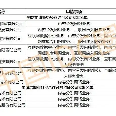 cdn许可证申请流程，搭建CDN服务器赚钱攻略，详解许可证申请流程及注意事项