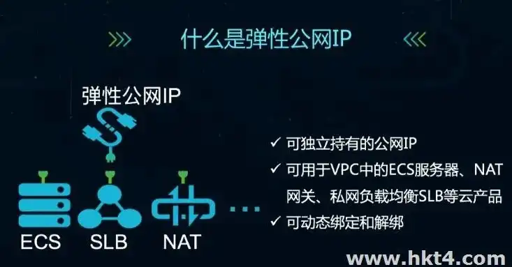 弹性公网ip支持与哪些云服务绑定在一起，弹性公网IP支持与各类云服务绑定的全面解析