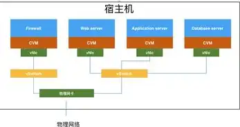 云服务器是什么原理制作的软件，揭秘云服务器制作原理，虚拟化技术助力云计算发展