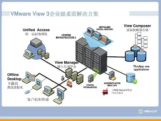 虚拟机同步软件，VMware虚拟机桌面同步软件应用指南，实现高效桌面共享与协作